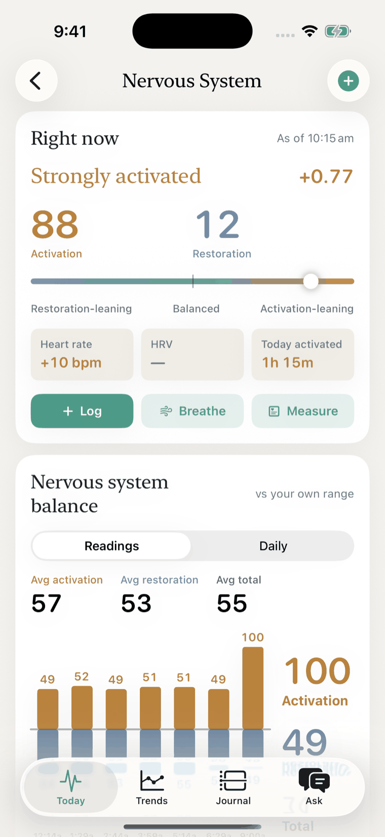 The Brin nervous-system screen: activation and restoration scored separately, with a total that moves independently of the split.