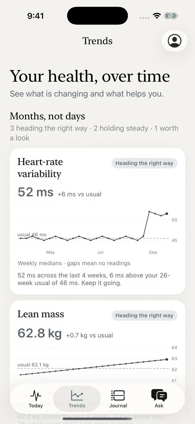 The Brin trends screen: weekly medians for heart-rate variability and lean mass over six months, each against the person’s own usual value.